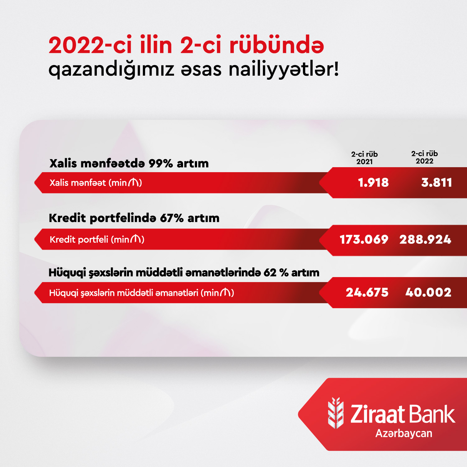 ZFG AZERBAIJAN Rublük Hesabat 2022 Final Jpg 187